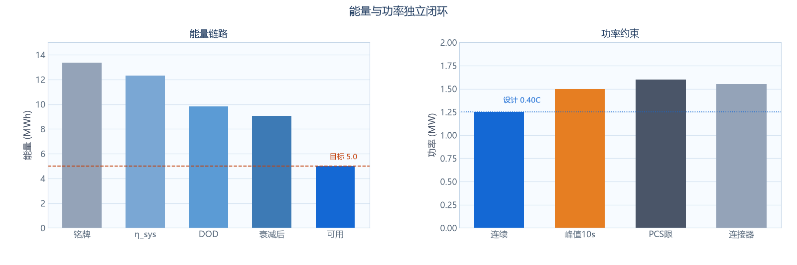能量链路与功率约束解耦图
