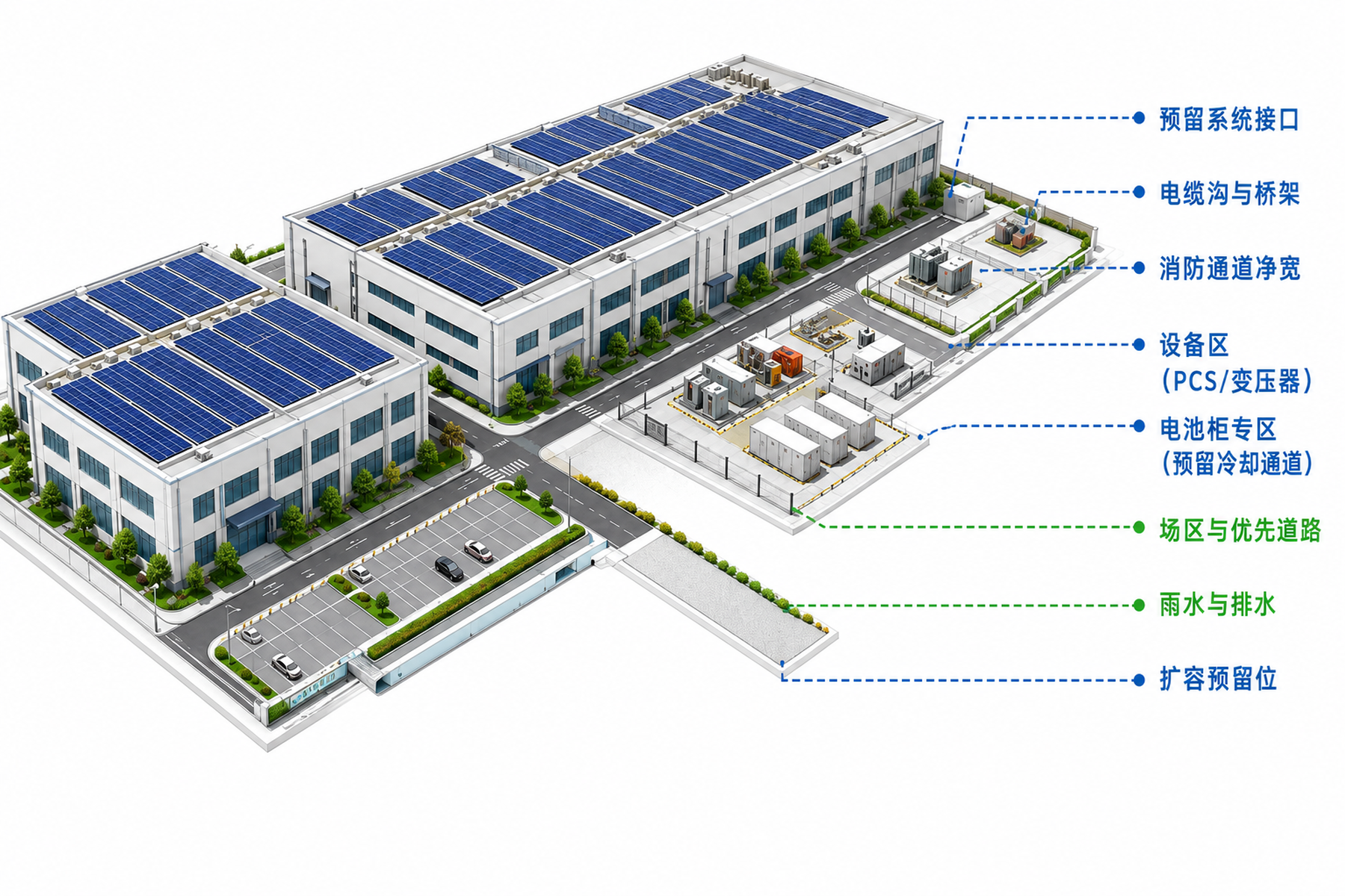 Site set-up: roof PV, storage site station, cable ditch bridge and interface
