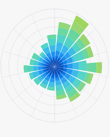 Wind energy resources